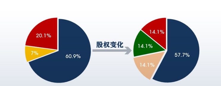 股权变更.jpg